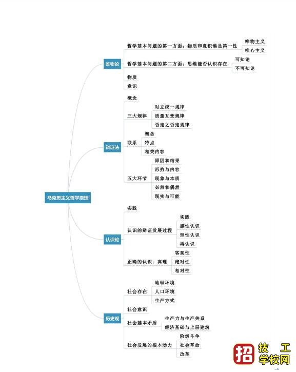 成考開考前三天，您應該掌握的提分秘籍！