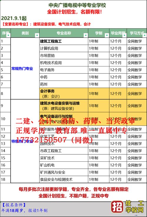 電大中專學什么專業好?