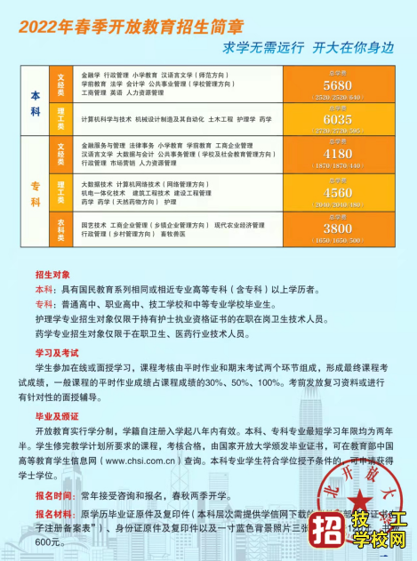 2022年電大春季開放教育招生簡章