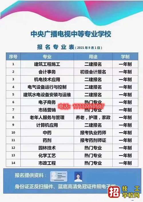 2022年電大中專最新招生專業