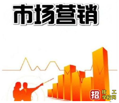 電大中專有市場營銷專業嗎？