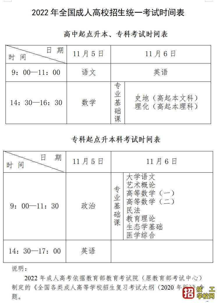 2022年全國成人高校招生統(tǒng)一考試時間表