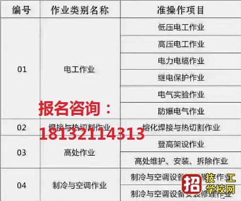 石家莊應急管理局特種工操作證種類