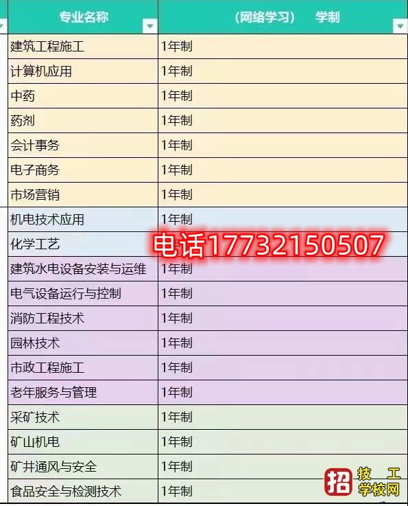 電大中專報名以后需要考試嗎？