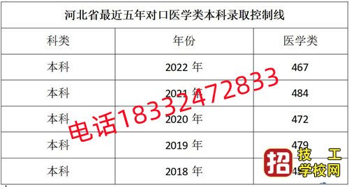 石家莊冀聯醫學院護理專業可以考3+4本科嗎？