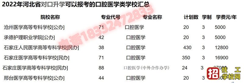 中專學口腔專業能考口腔醫學嗎？都有哪些學校？