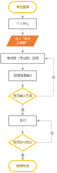 2024年河北省高職單招將于26日開始,具體報考流程來了!