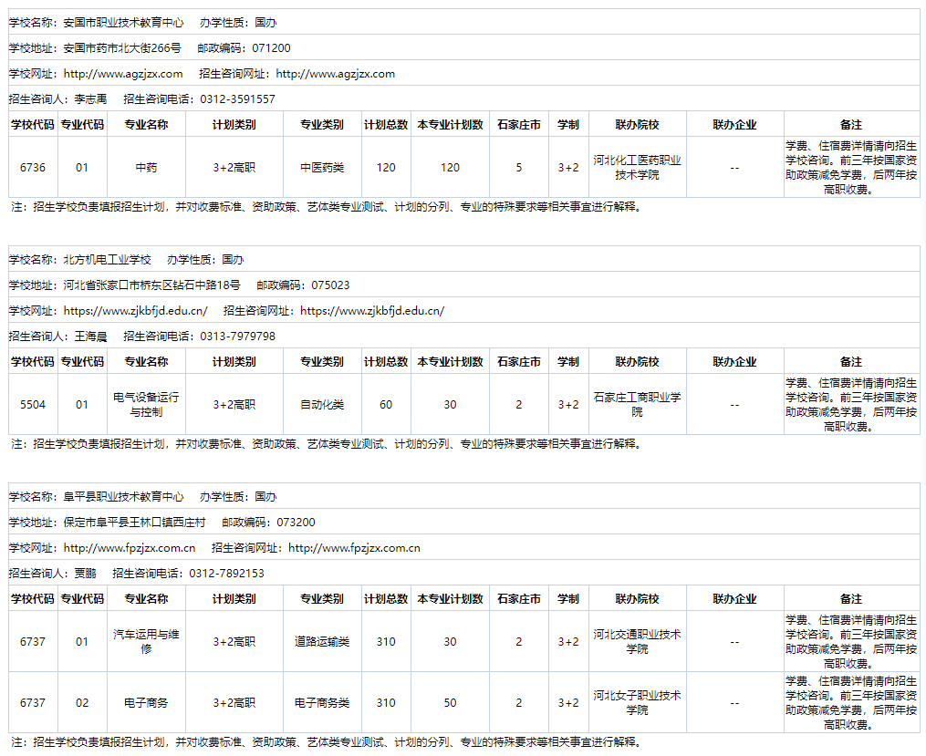 2024年河北省3+2院校名單及招生專業