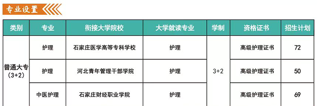 河北同仁醫學院2024年3+2征集志愿開始補錄