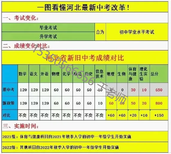 2025年河北中考滿分800分！中考新政需關注！