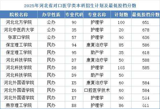 石家莊冀聯醫學中專學校能考哪些本科學校？對口升學全攻略！