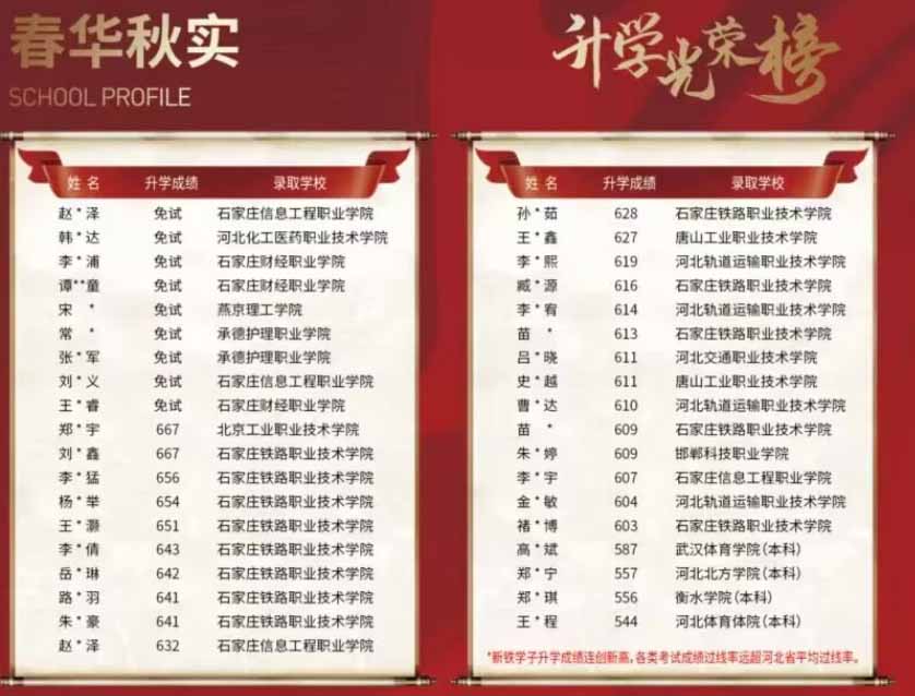 石家莊新鐵職業高級中學是公辦嗎