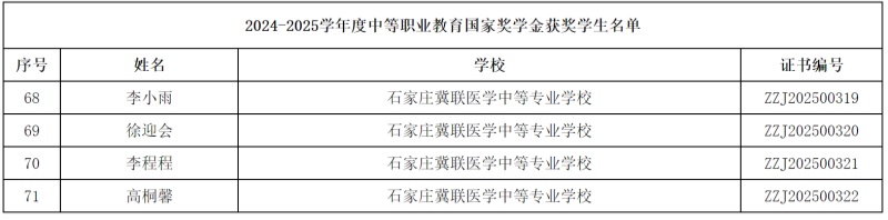 石家莊冀聯醫學中等專業學校4名學生榮獲2024-2025學年度中等職業教育國家獎學金