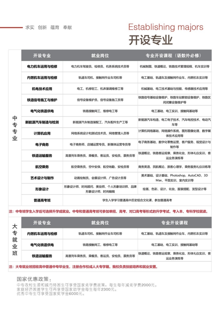 石家莊東華鐵路學校2026年秋季招生專業有哪些？